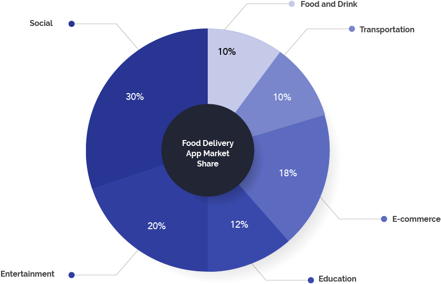 Cost to develop a food delivery app like Zomato?